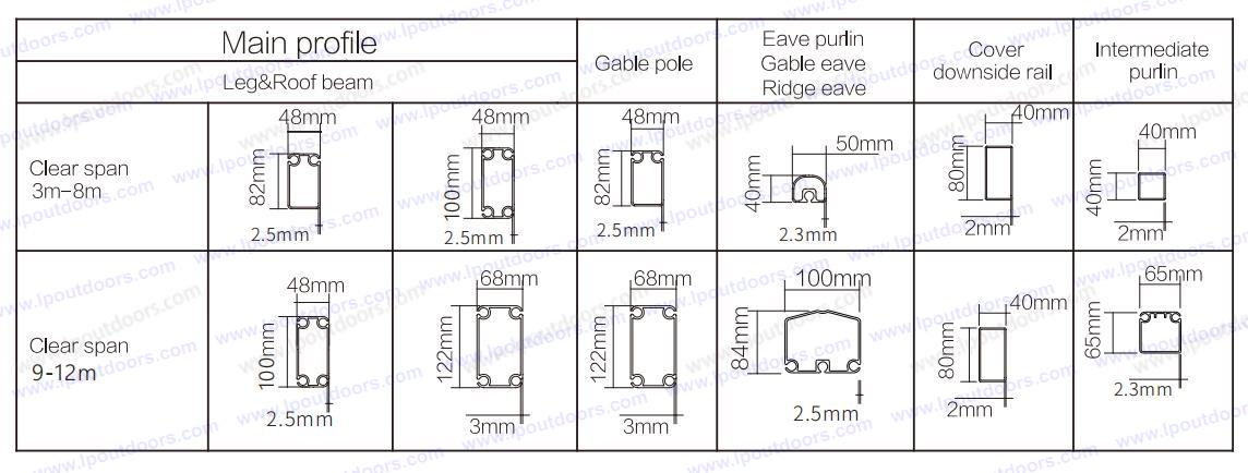 6-12m Small Party tent FE Petite tente de fête 6-12 m FE